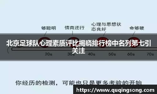 北京足球队心理素质评比揭晓排行榜中名列第七引关注